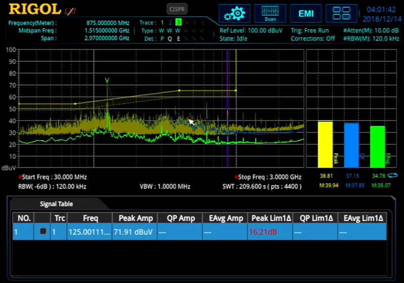 Rigol RSA5000-EMI